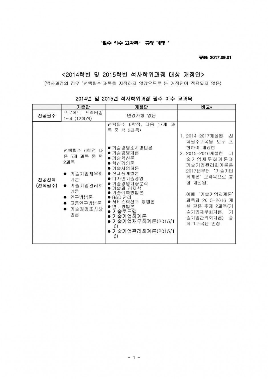 필수교과목 개정(공표 2017.09.01)_페이지_1