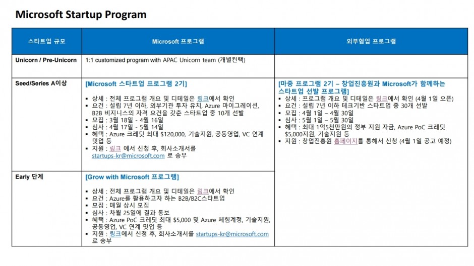 Microsoft Startup Program 소개_External.pdf_page_1