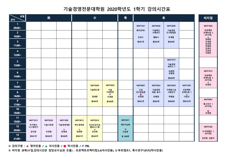 2020-1 기술경영전문대학원 강의시간표(2020.03.04)